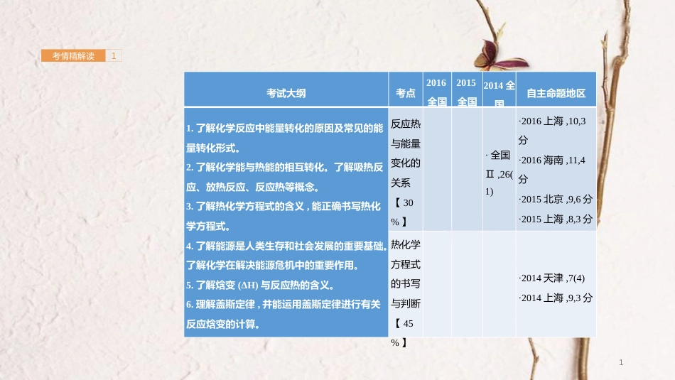 高考化学一轮总复习 专题13 化学能与热能课件(1)_第1页