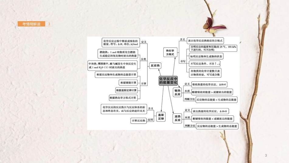 高考化学一轮总复习 专题13 化学能与热能课件(1)_第3页