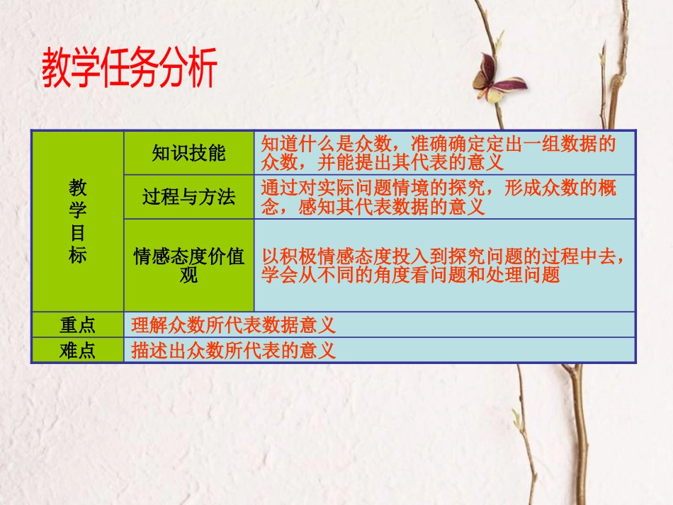 八年级数学下册 20.1 数据的集中趋势 20.1.2 中位数和众数（第2课时）课件 （新版）新人教版(1)_第2页