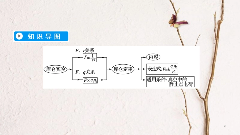 高中物理 第一章 静电场 2 库仑定律课件 新人教版选修3-1(1)_第3页