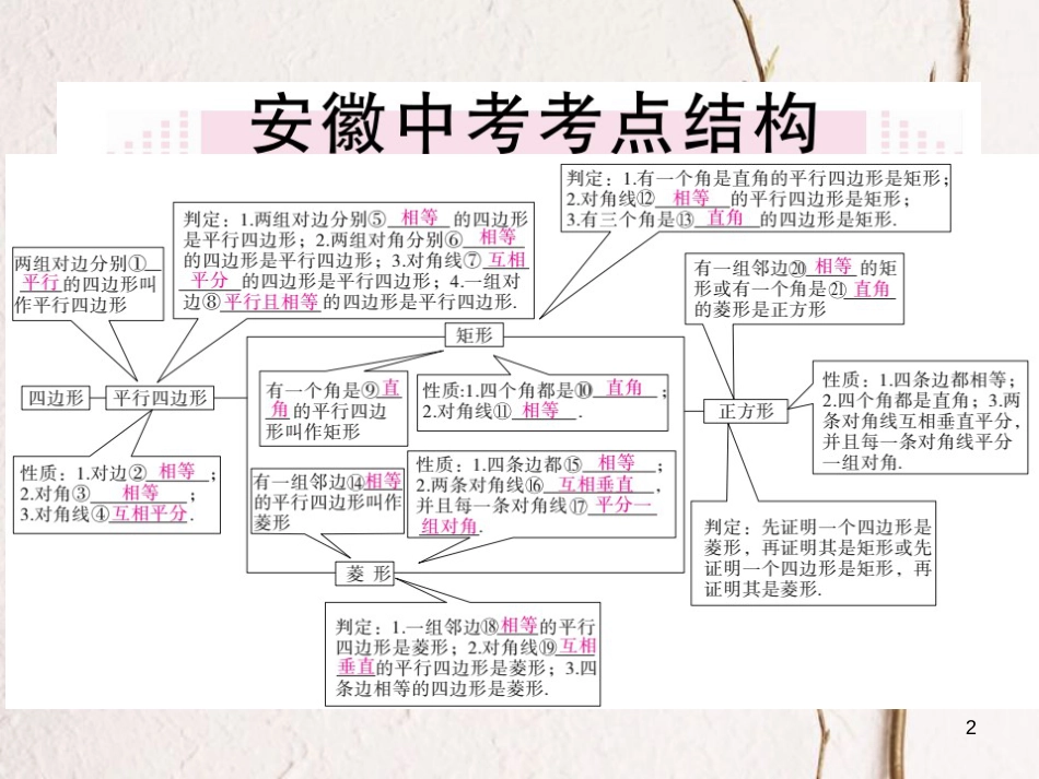 安徽省八年级数学下册 第18章 平行四边形小结与复习练习课件 （新版）新人教版_第2页