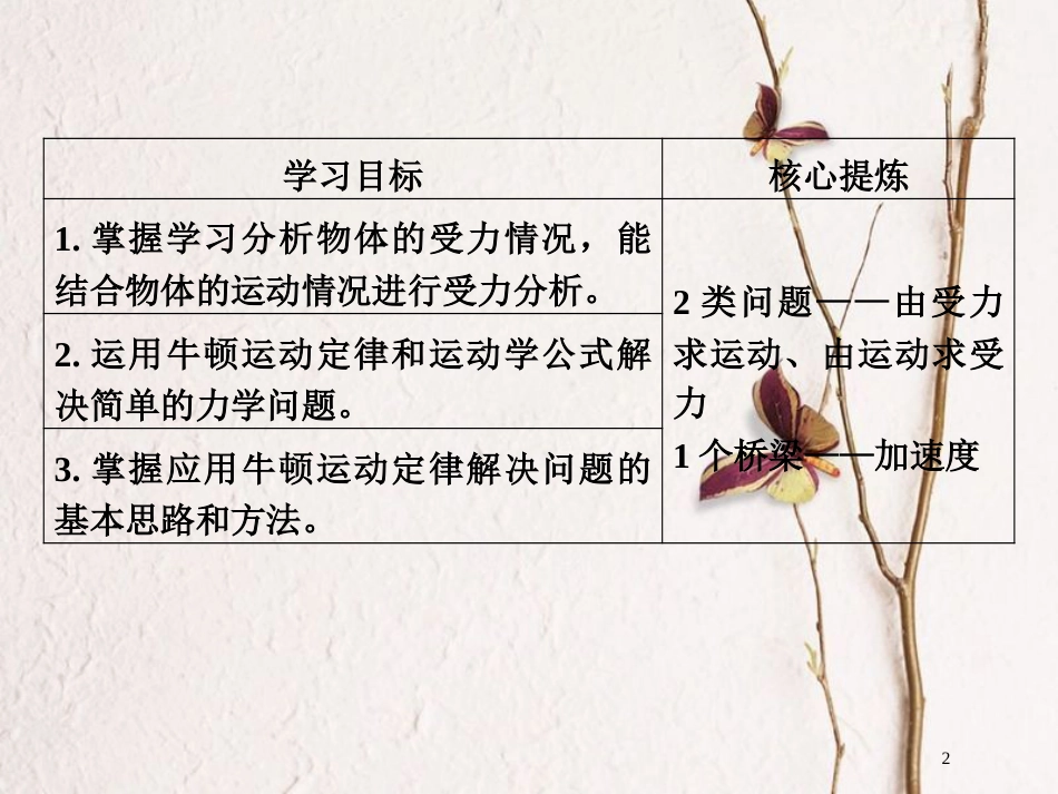 高中物理 第四章 牛顿运动定律 4.6 用牛顿运动定律解决问题（一）课件 新人教版必修1(1)_第2页