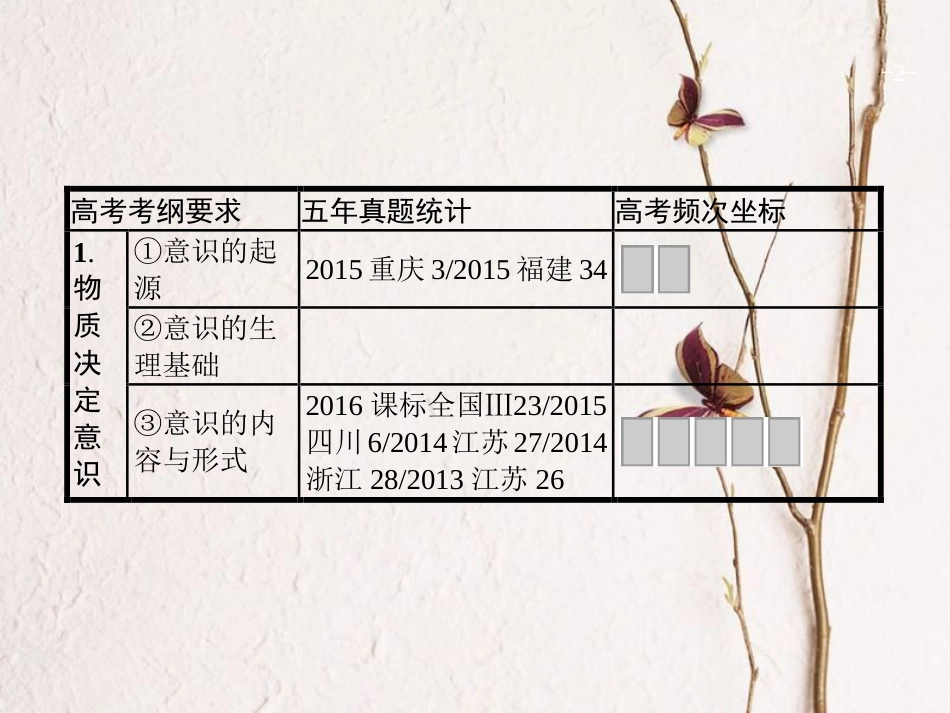 2019高三政治一轮复习 第二单元 探索世界与追求真理 5 把握思维的奥妙课件 新人教版必修4[共33页]_第2页