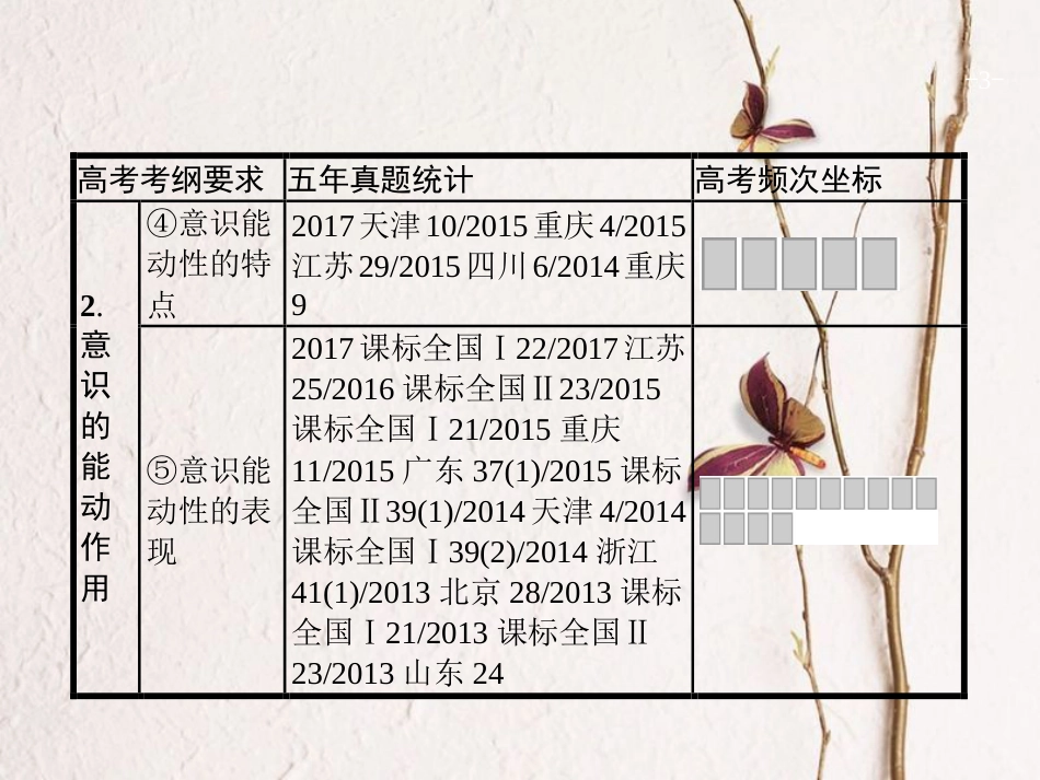 2019高三政治一轮复习 第二单元 探索世界与追求真理 5 把握思维的奥妙课件 新人教版必修4[共33页]_第3页