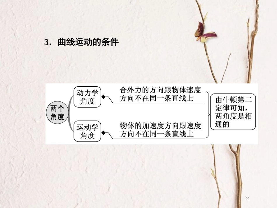 高考物理二轮复习 第三章 曲线运动 教材回顾（一）运动的合成与分解 平抛运动课件(1)_第2页