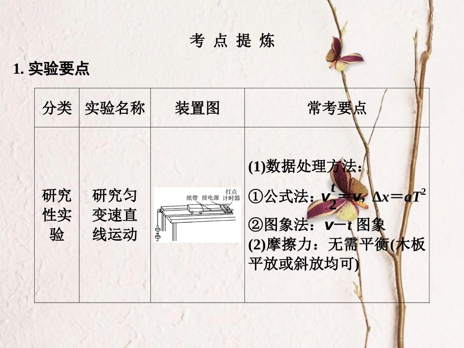 （全国通用）高考物理二轮复习 考前第4天 力学实验课件_第2页