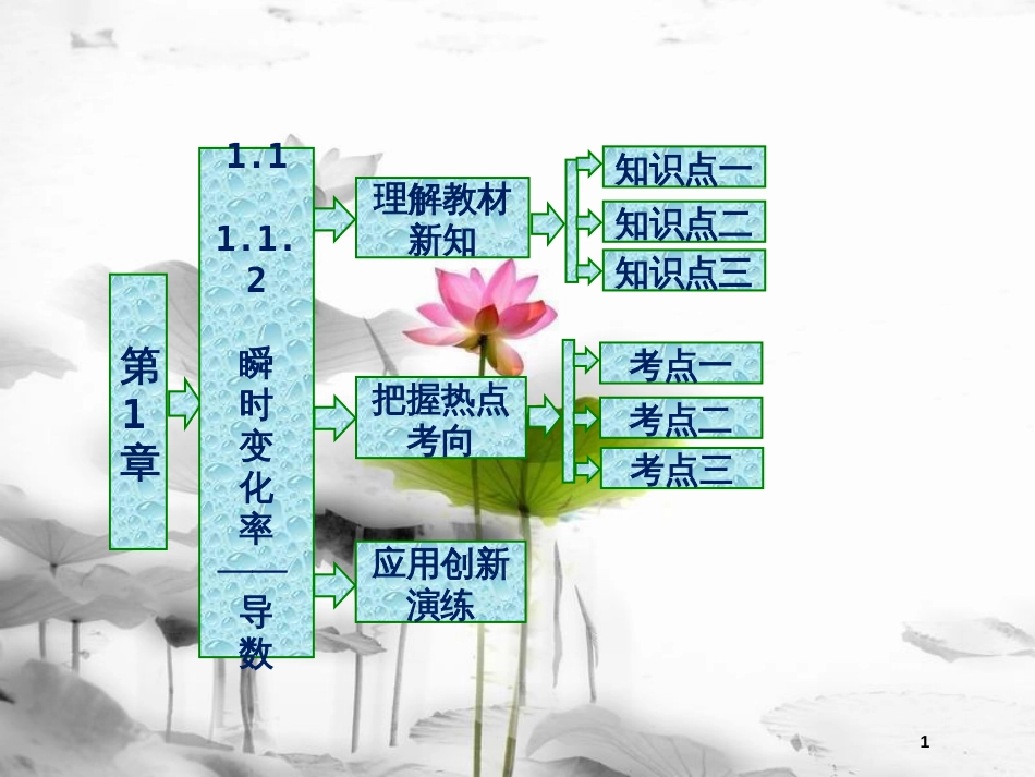 高中数学 第一章 导数及其应用 1.1 导数的概念 1.1.2 导数的运算瞬时变化率——导数课件 苏教版选修2-2_第1页