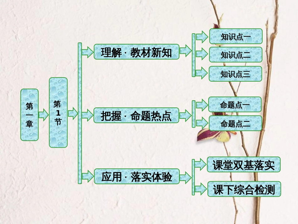 高中物理 第一章 机械振动 第1节 简谐运动课件 教科版选修3-4_第1页