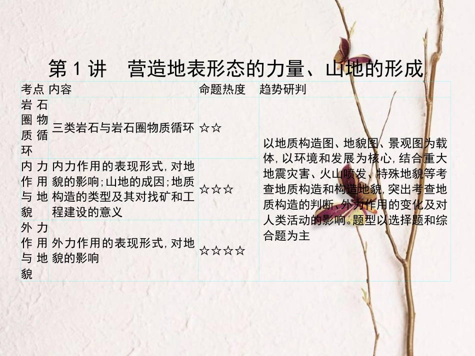 （全国通用）高考地理一轮复习 第4单元 地表形态的塑造 第1讲详细课件 新人教版_第2页