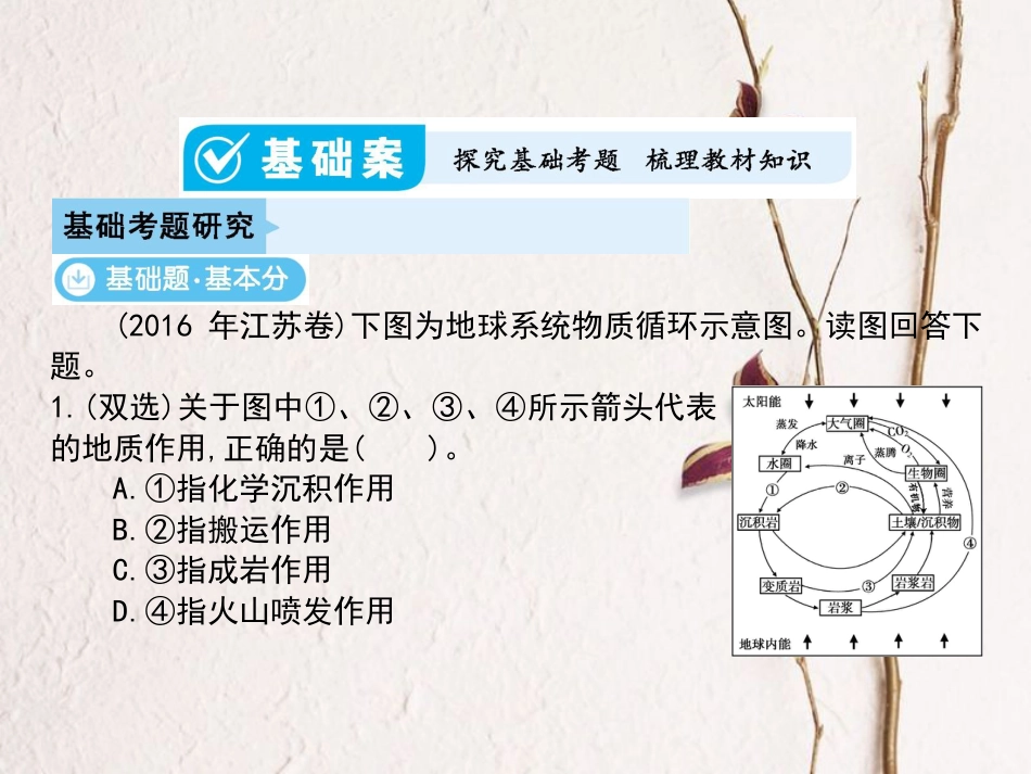 （全国通用）高考地理一轮复习 第4单元 地表形态的塑造 第1讲详细课件 新人教版_第3页