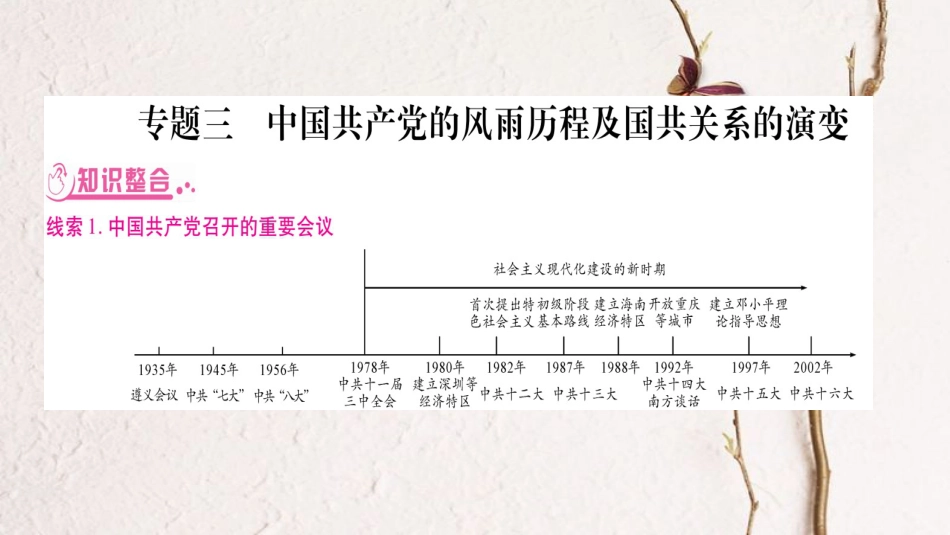 四川省达州市中考历史复习 第二篇 知能综合提升 专题3 中国共产党的风雨历程及国共关系的演变课件(1)_第1页