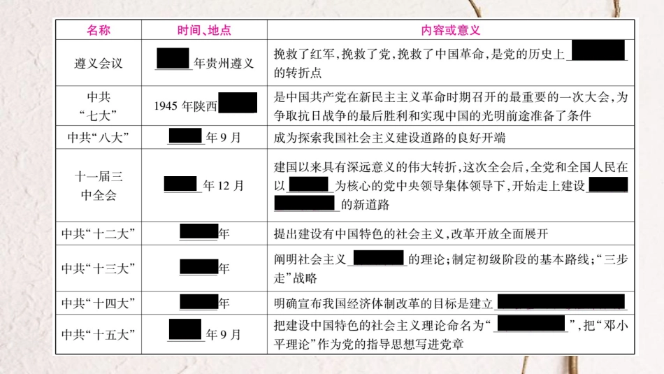 四川省达州市中考历史复习 第二篇 知能综合提升 专题3 中国共产党的风雨历程及国共关系的演变课件(1)_第2页
