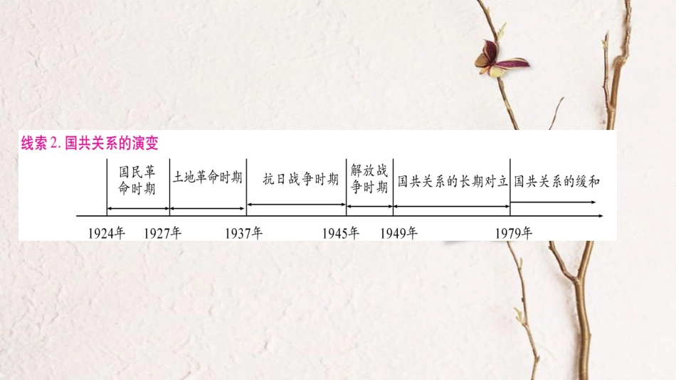 四川省达州市中考历史复习 第二篇 知能综合提升 专题3 中国共产党的风雨历程及国共关系的演变课件(1)_第3页