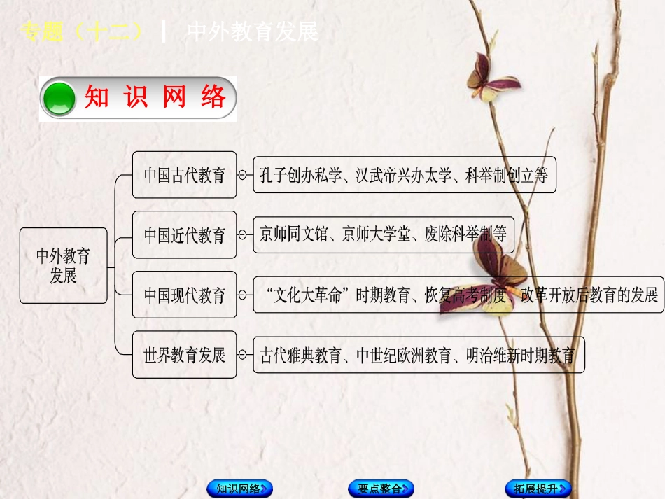 中考历史复习方案 专题突破篇 专题十二 中外教育发展课件 岳麓版_第2页
