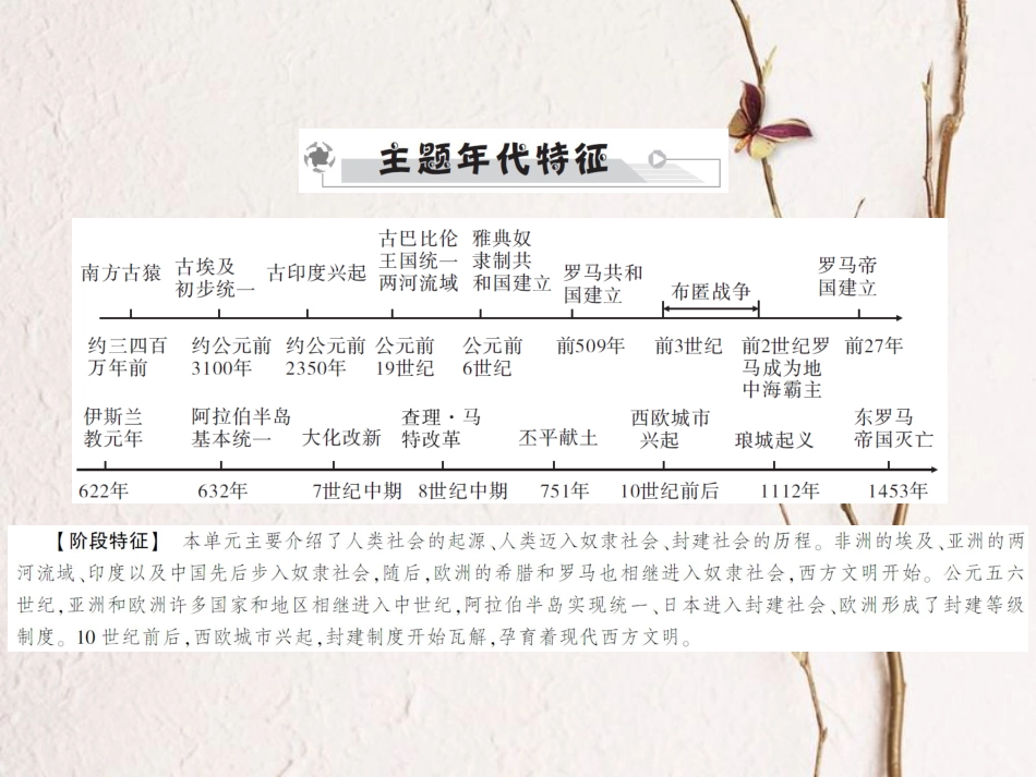 中考历史全程突破 第二部分 教材研析篇 世界古代史 第十六讲 课件 北师大版_第2页