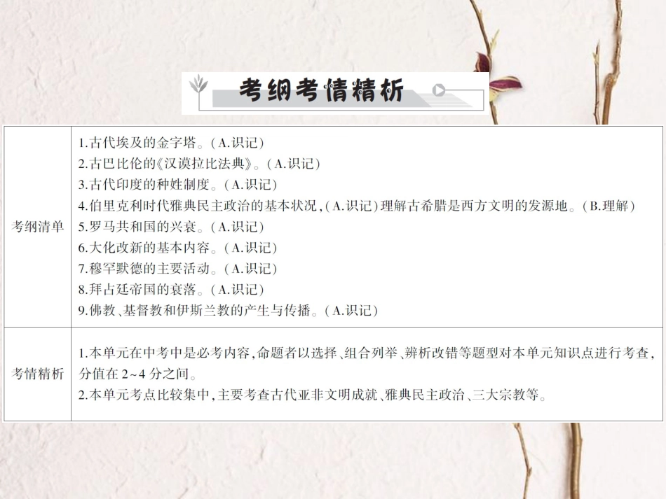 中考历史全程突破 第二部分 教材研析篇 世界古代史 第十六讲 课件 北师大版_第3页