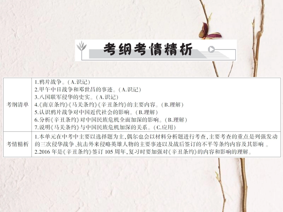 中考历史全程突破 第二部分 教材研析篇 中国近代史 第八讲 课件 北师大版_第2页