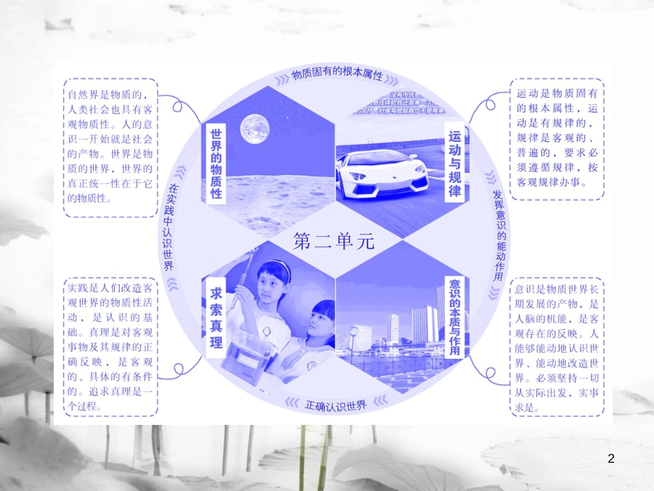高中政治 第二单元 探索世界的本质 第四课 探究世界的本质 第一框 世界的物质性课件 新人教版必修4(1)_第2页