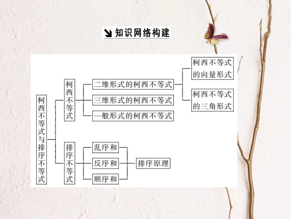 高中数学 第三讲 柯西不等式与排序不等式章末小结与测评创新应用课件 新人教A版选修4-5_第2页