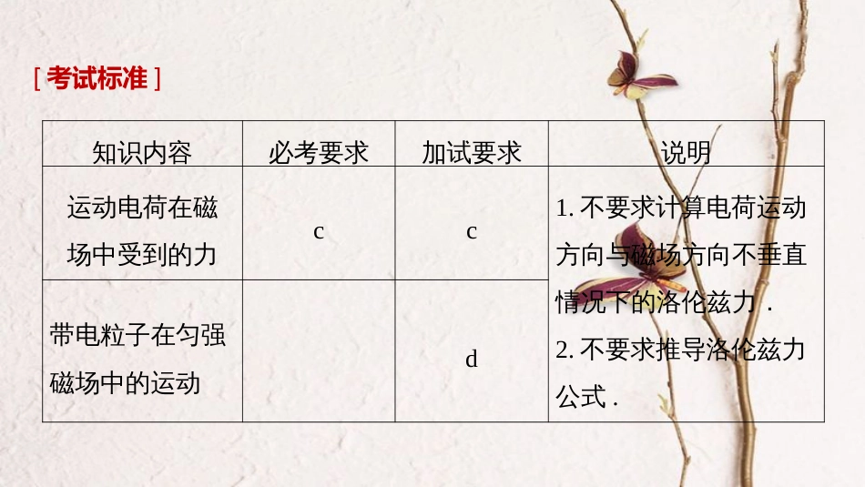 （浙江选考）2019版高考物理大一轮复习 第八章 磁场 第2讲 磁场对运动电荷的作用课件(1)_第2页