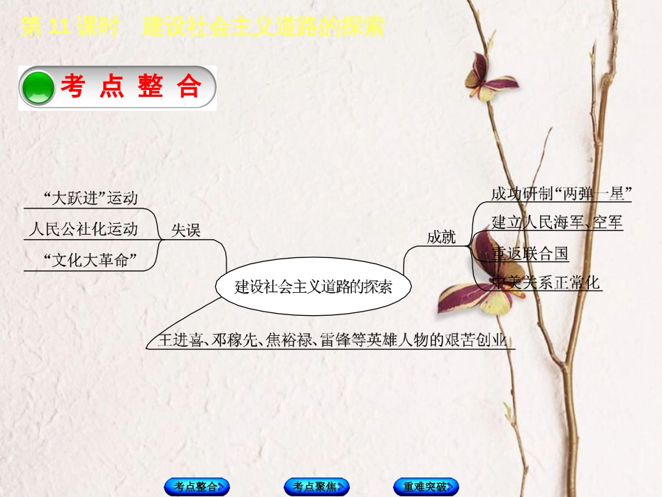 全国中考历史复习 第一部分 教材梳理篇 第三单元 中国现代史 第11课时 建设社会主义道路的探索课件 北师大版(1)_第2页