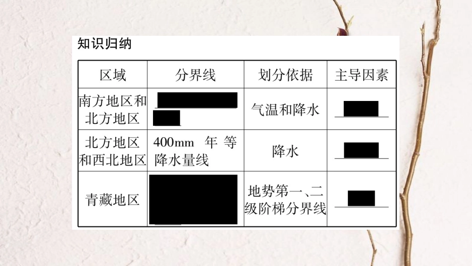 八年级地理下册 附录一 地图专项复习课件 （新版）湘教版_第3页