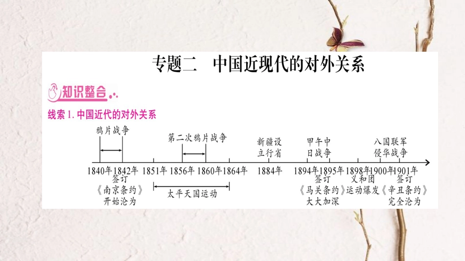 （达州专版）中考历史总复习 第二篇 知能综合提升 专题2 中国近现代的对外关系课件_第1页