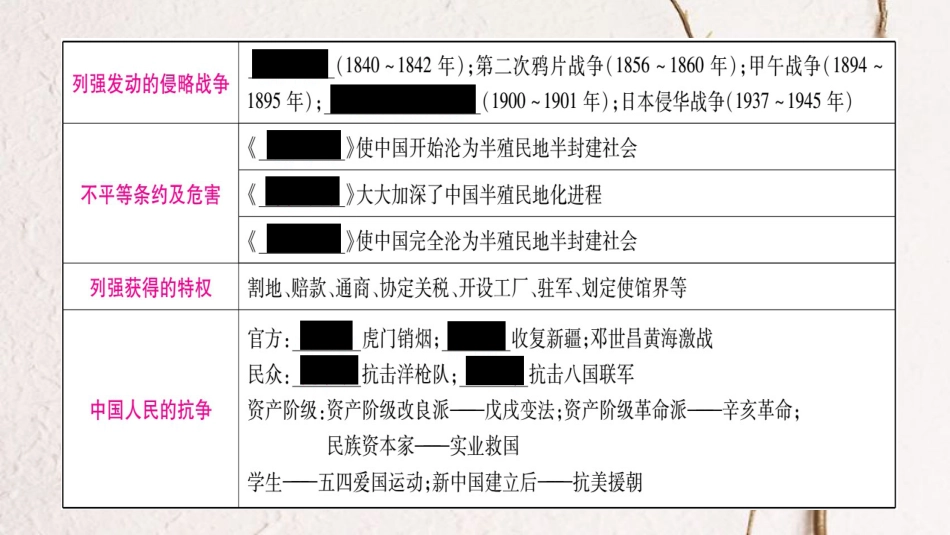 （达州专版）中考历史总复习 第二篇 知能综合提升 专题2 中国近现代的对外关系课件_第2页
