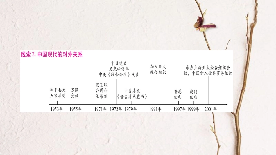 （达州专版）中考历史总复习 第二篇 知能综合提升 专题2 中国近现代的对外关系课件_第3页