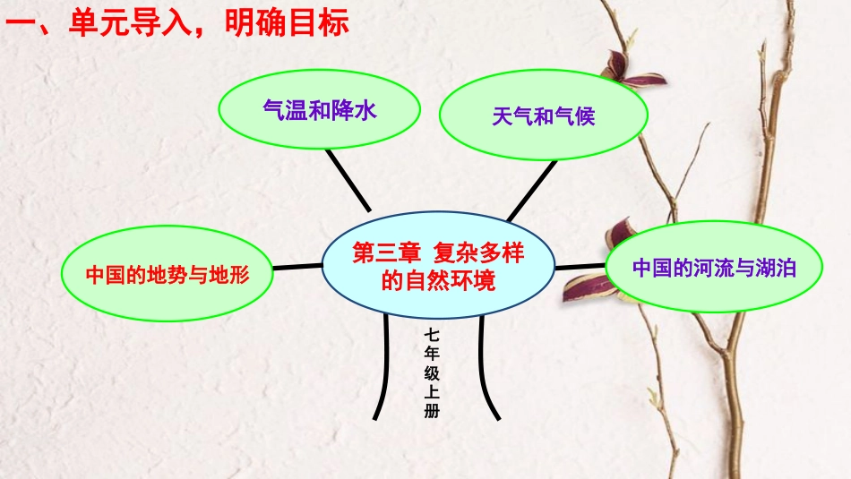 七年级地理上册 3.1 中国的地势与地形课件1 中图版_第3页