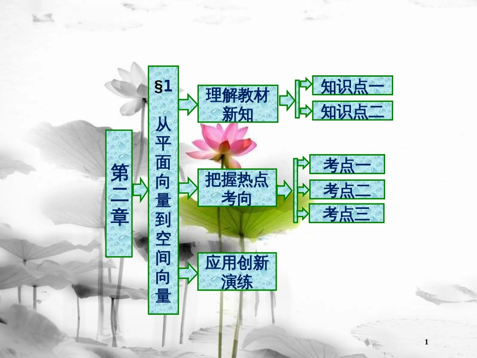 高中数学 第二章 空间向量与立体几何 1 从平面向量到空间向量课件 北师大版选修2-1_第1页