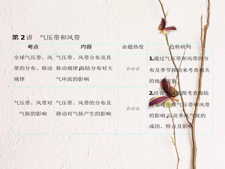 （全国通用）高考地理一轮复习 第2单元 地球上的大气 第2讲 气压带风带详细课件 新人教版_第1页