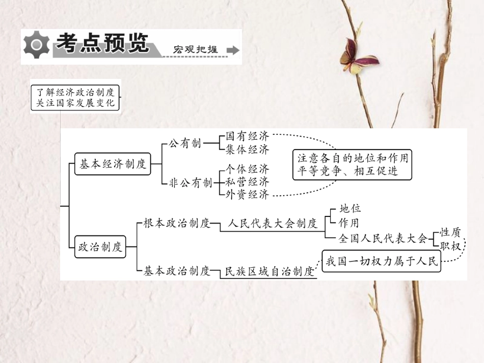 重庆市中考政治 专题复习十四 了解经济制度 关注国家发展变化课件(1)_第3页