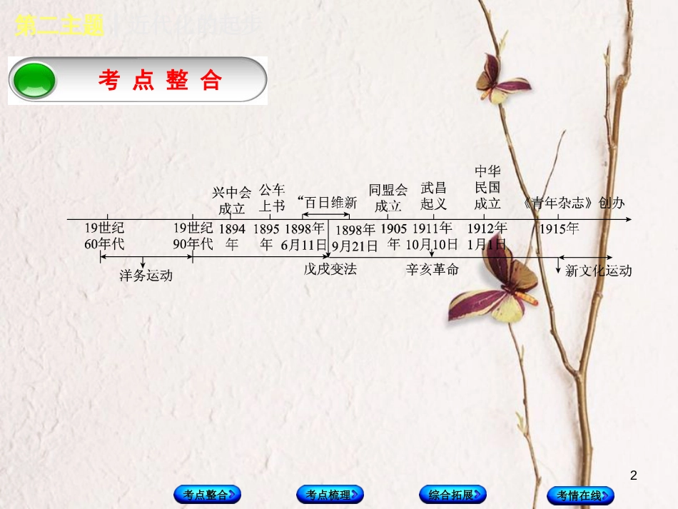 （重庆专版）中考历史复习 教材梳理 第二部分 中国近代史 第二主题 近现代的起步课件_第2页