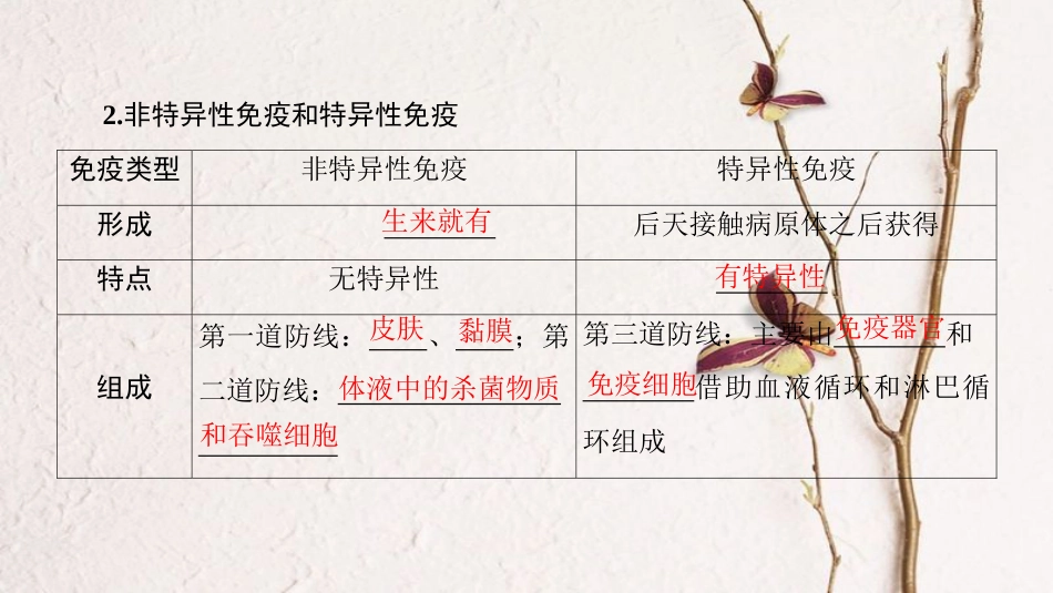 高三生物一轮复习 第8单元 第4讲 免疫调节课件 新人教版必修3_第3页