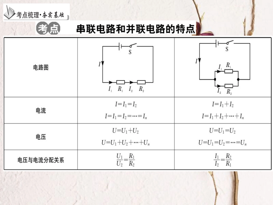 中考物理 专题22 欧姆定律在串、并联电路中的应用复习课件_第3页