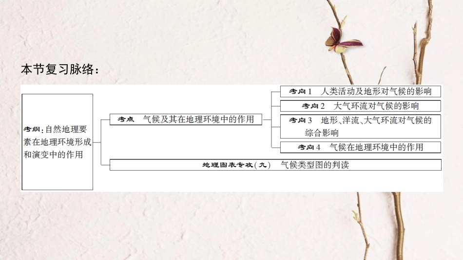 2019版高考地理一轮复习 第3章 地理环境的整体性和区域差异 第1节 气候及其在地理环境中的作用课件 中图版_第3页