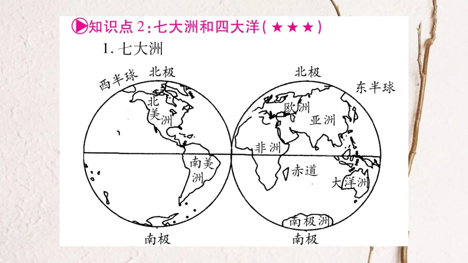 （人教版通用）中考地理总复习 七上 第2章 陆地和海洋课件(1)_第3页