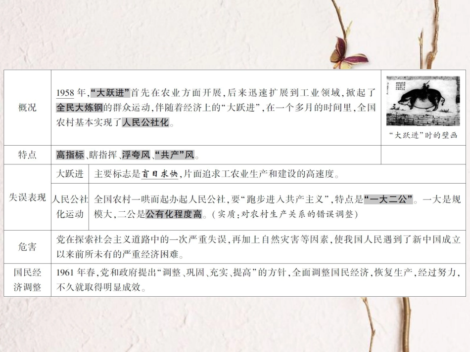 中考历史全程突破 第二部分 教材研析篇 中国现代史 第十四讲 课件 北师大版(1)_第3页