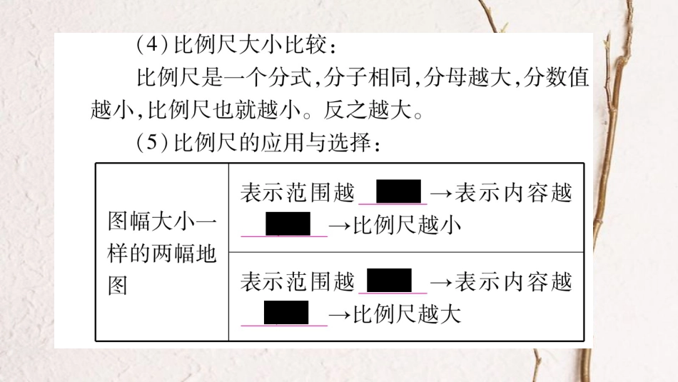 （人教版通用）中考地理总复习 七上 第1章 地球和地图 第2课时 地图课件_第3页