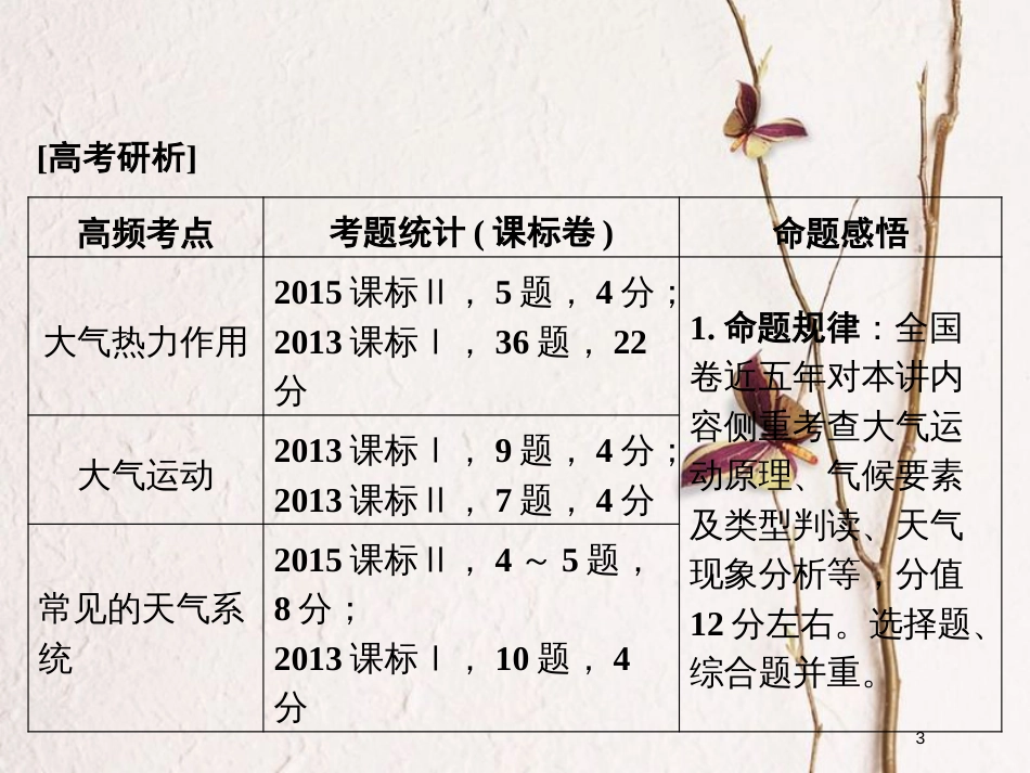 高考地理二轮复习 专题1-1-2《大气运动》考点一 大气的运动规律课件_第3页