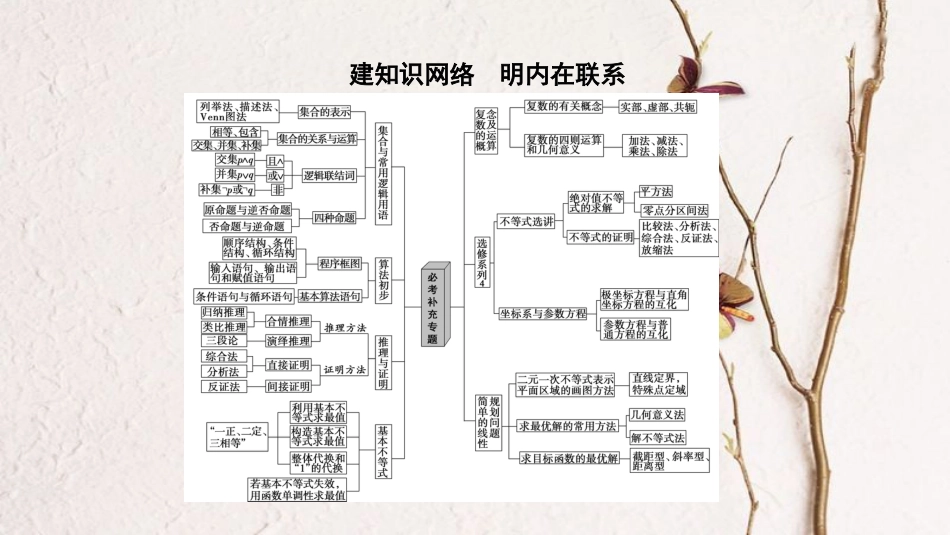 高考数学二轮复习 第2部分 技法篇 必考补充专题课件 文_第2页