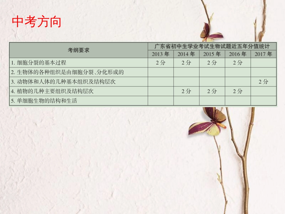 广东省中考生物 第二单元 生物体的结构层次 第二章 细胞怎样构成生物体课件_第2页