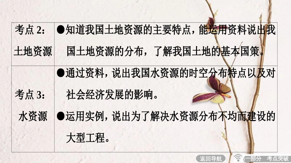 中考地理总复习 第1部分 考点突破 第12章 中国的自然资源课件 新人教版(1)_第3页