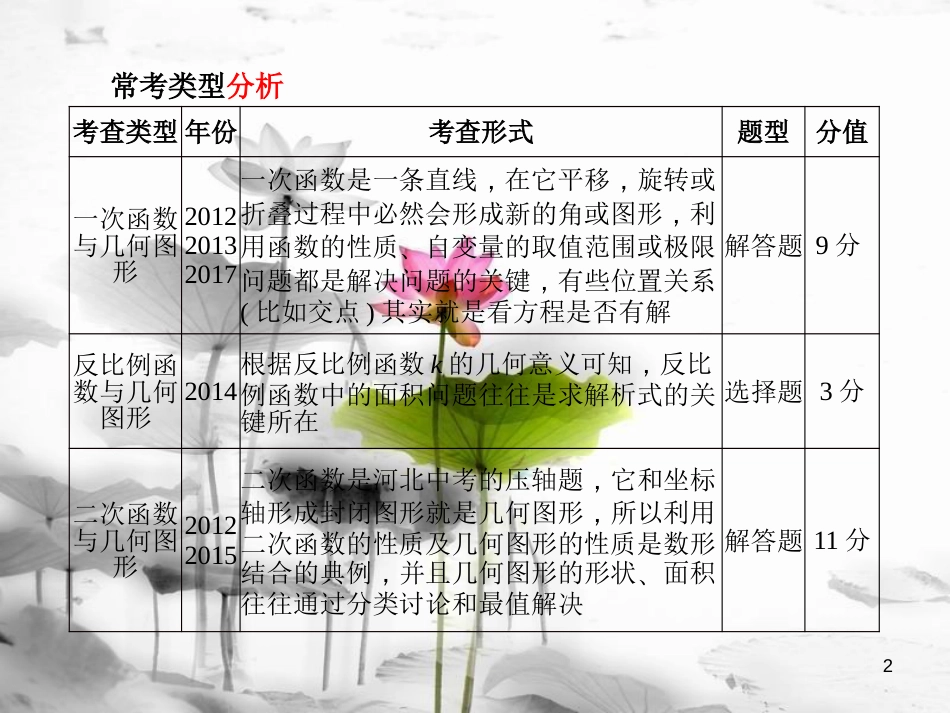 河北省中考数学复习 专题6 函数图象中的几何图形课件(1)_第2页