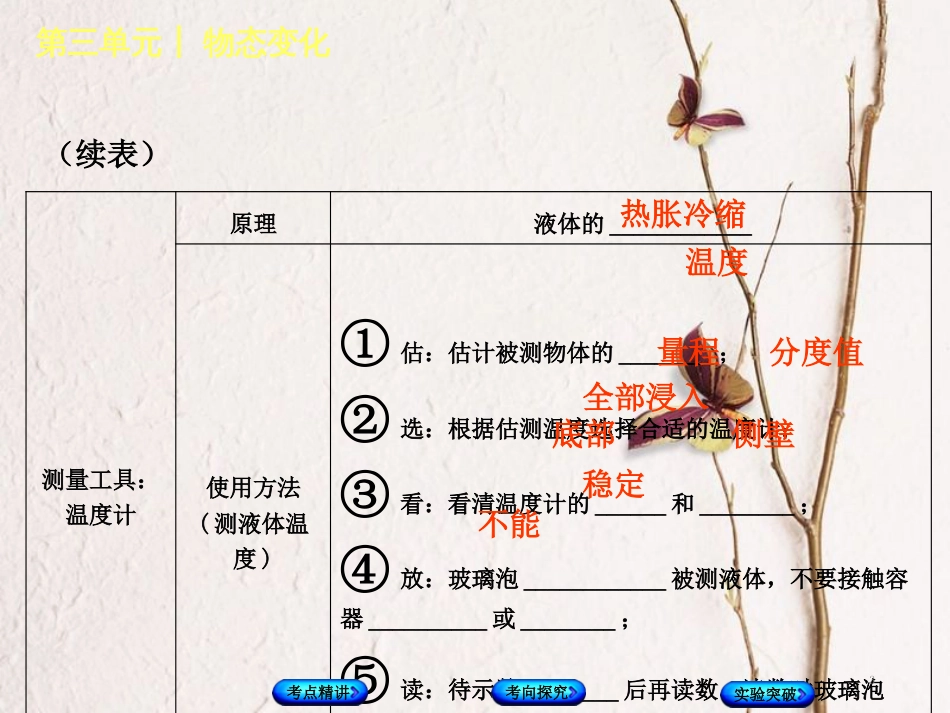 中考物理复习 第三单元 物态变化 第3课时 物态变化课件_第3页