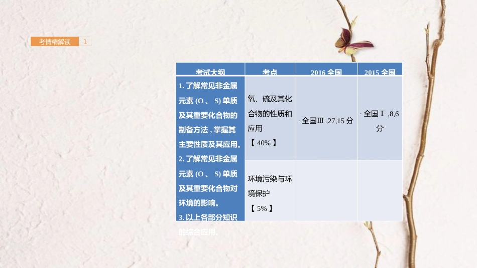 高考化学一轮总复习 专题9 氧、硫及其化合物和环境保护课件(1)_第1页