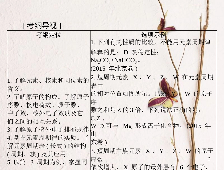高考化学大一轮专题复习 第三单元 化学基本理论 第13讲 物质结构 元素周期律课件_第2页