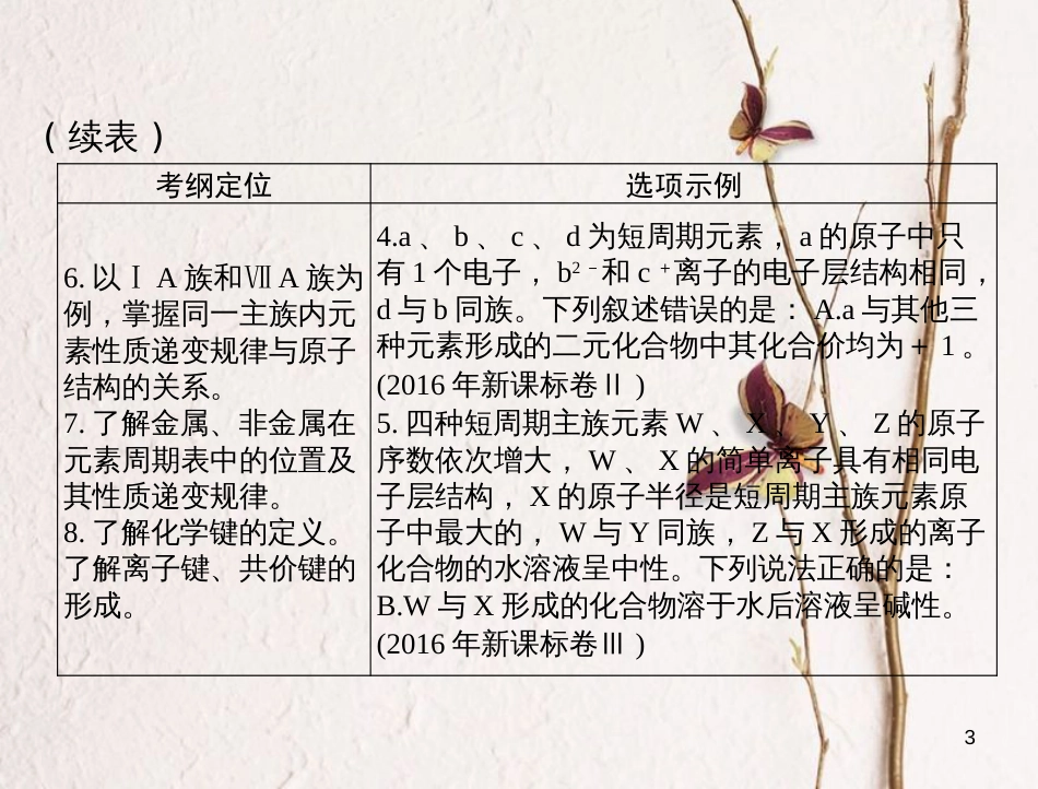 高考化学大一轮专题复习 第三单元 化学基本理论 第13讲 物质结构 元素周期律课件_第3页