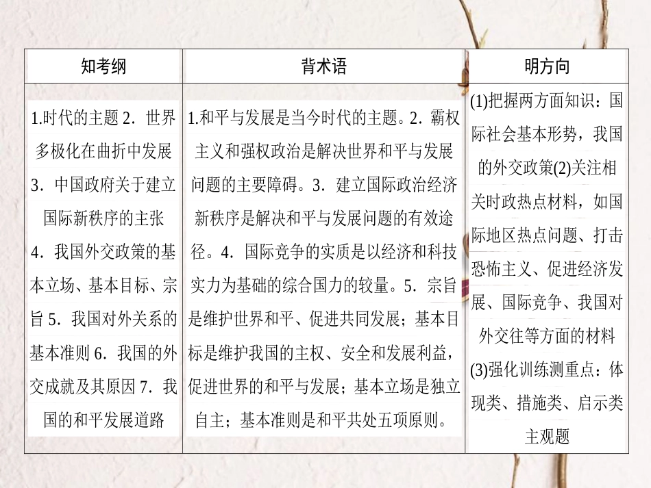 2019年高考政治一轮复习 第四单元 当代国际社会 9 维护世界和平促进共同发展课件 新人教版必修2[共56页]_第2页